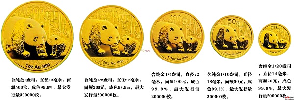 中国投资币——熊猫金币